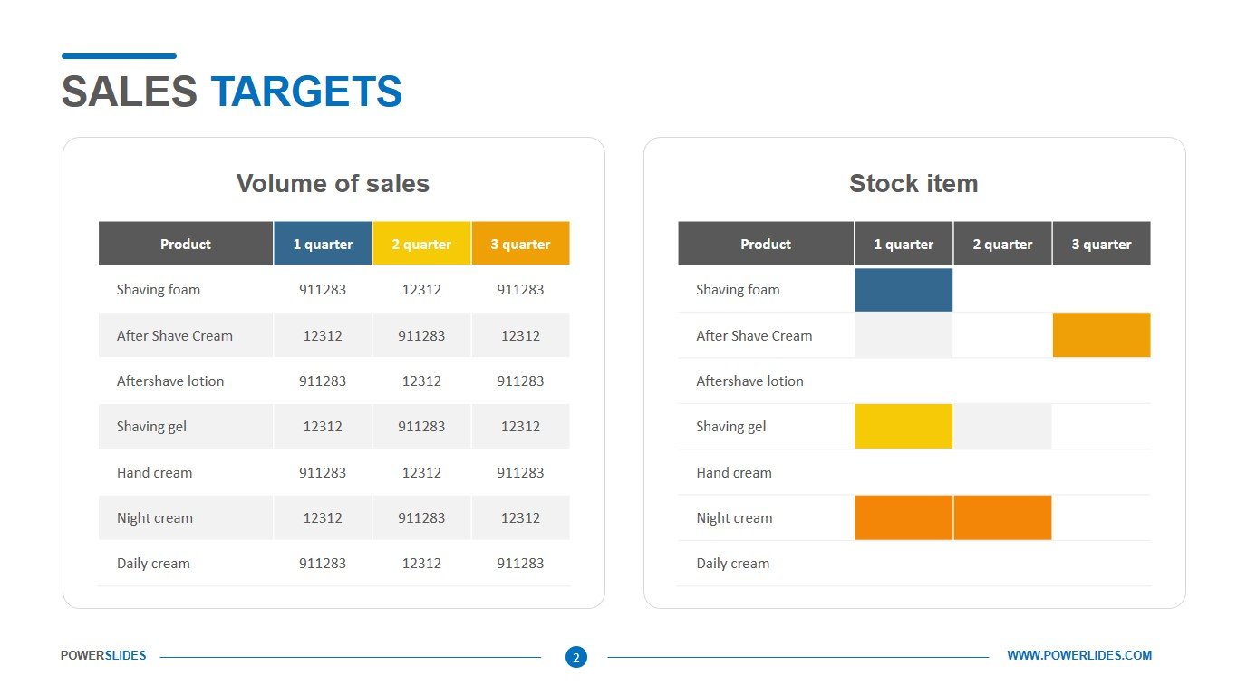 sales target presentation template