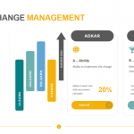 ADKAR Change Management Template