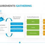 Agile Requirements Gathering