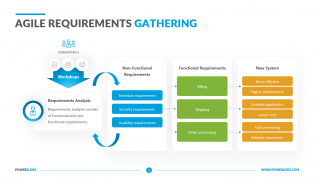 Agile Requirements Gathering