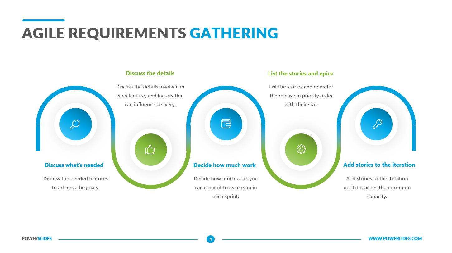 Agile Requirements Gathering Template Download & Edit