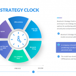 Bowman Strategy Clock