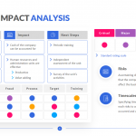 Business Impact Analysis