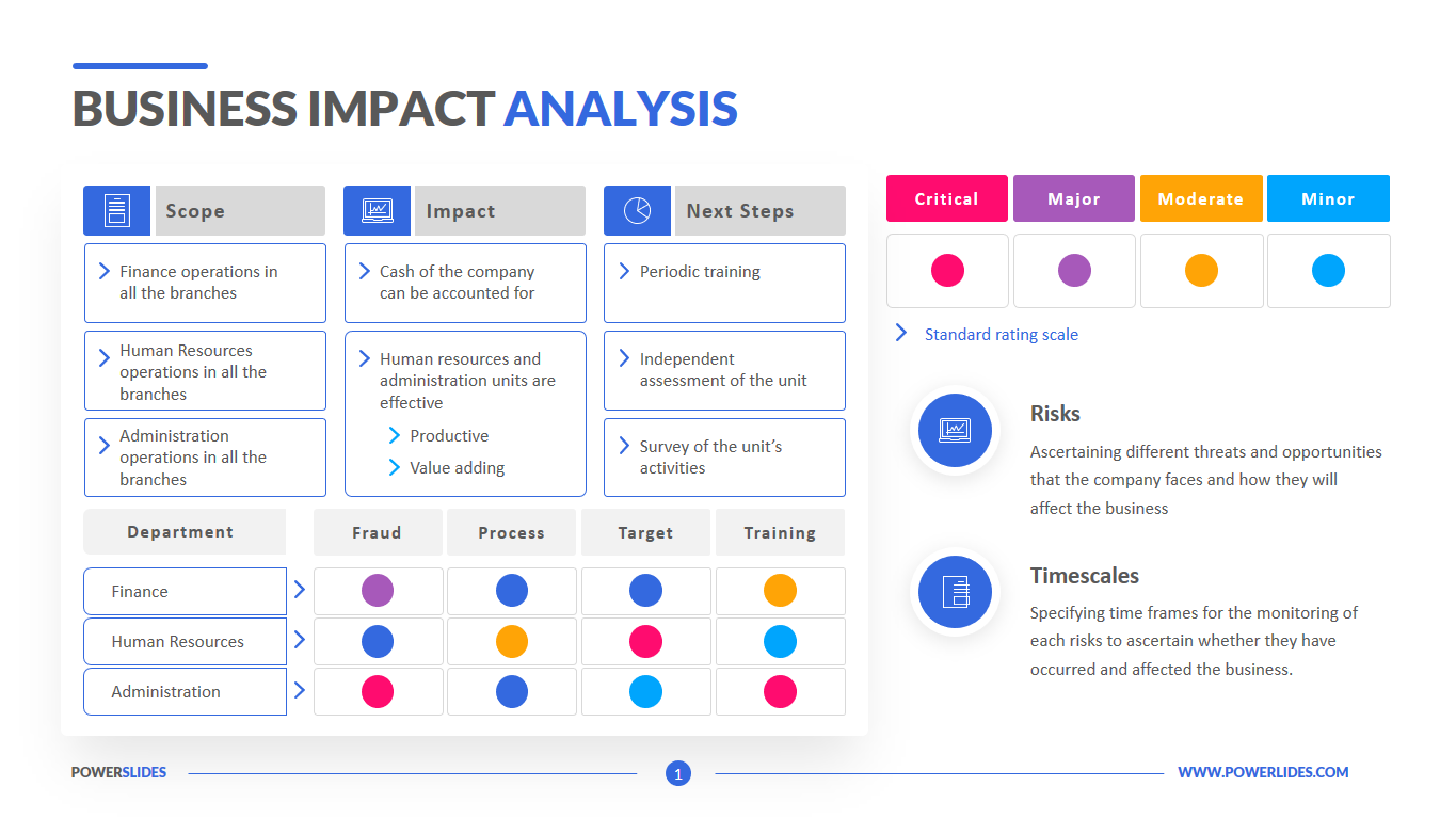 what is impact analysis in business analysis