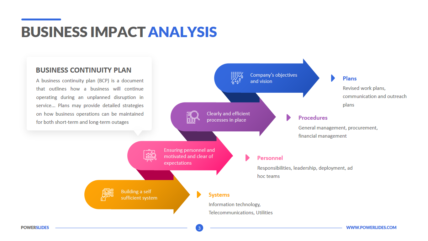 Business Impact Analysis Template | Download & Edit PPT