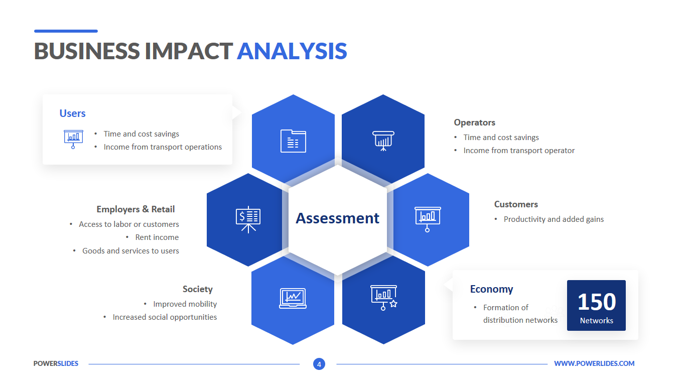 Business Impact Analysis Template  Download & Edit PPT Throughout It Business Impact Analysis Template