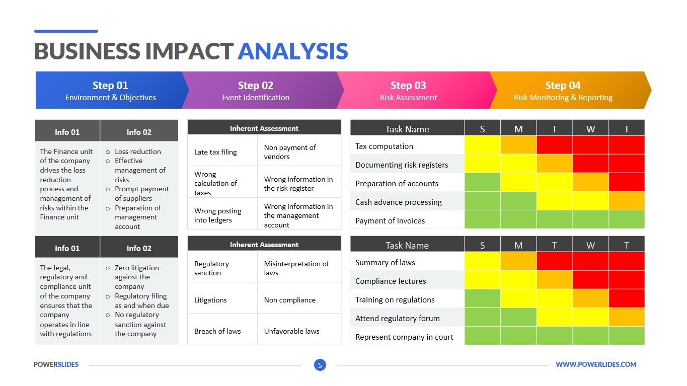 business impact analysis powerpoint presentation