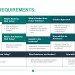 Business Requirements