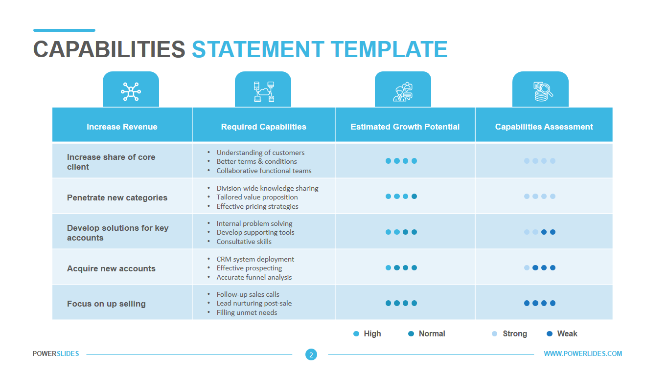Capabilities Statement Template Download & Edit PPT