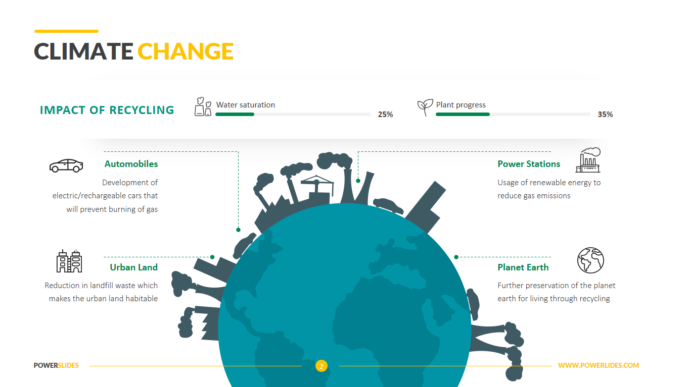 climate change presentation for students