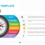 Compass Template