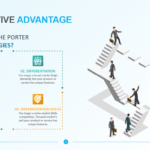 Competitive Advantage
