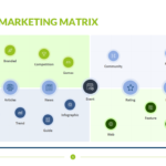Content Marketing Matrix