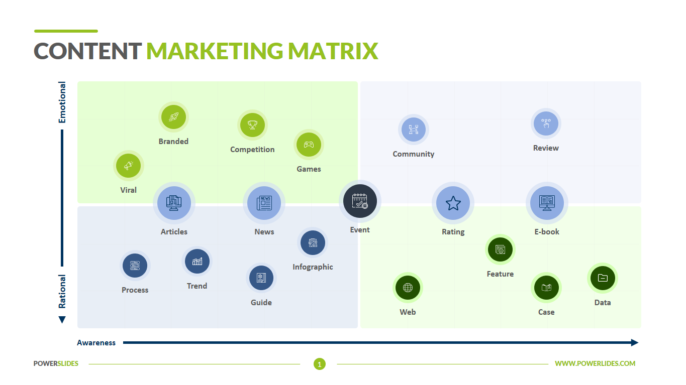 Content Marketing Matrix