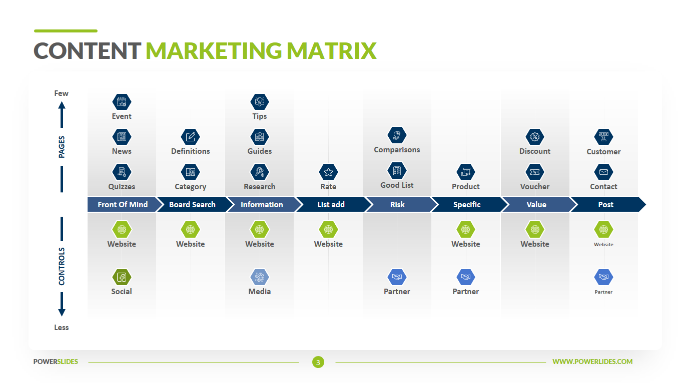 Content Marketing Matrix Template Download & Edit PPT