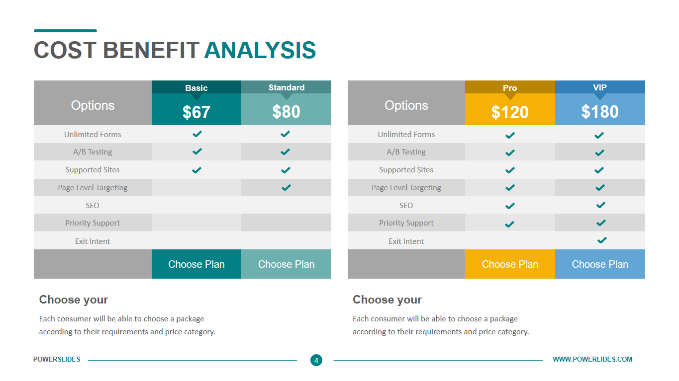 Business Case Cost Benefit Analysis Template