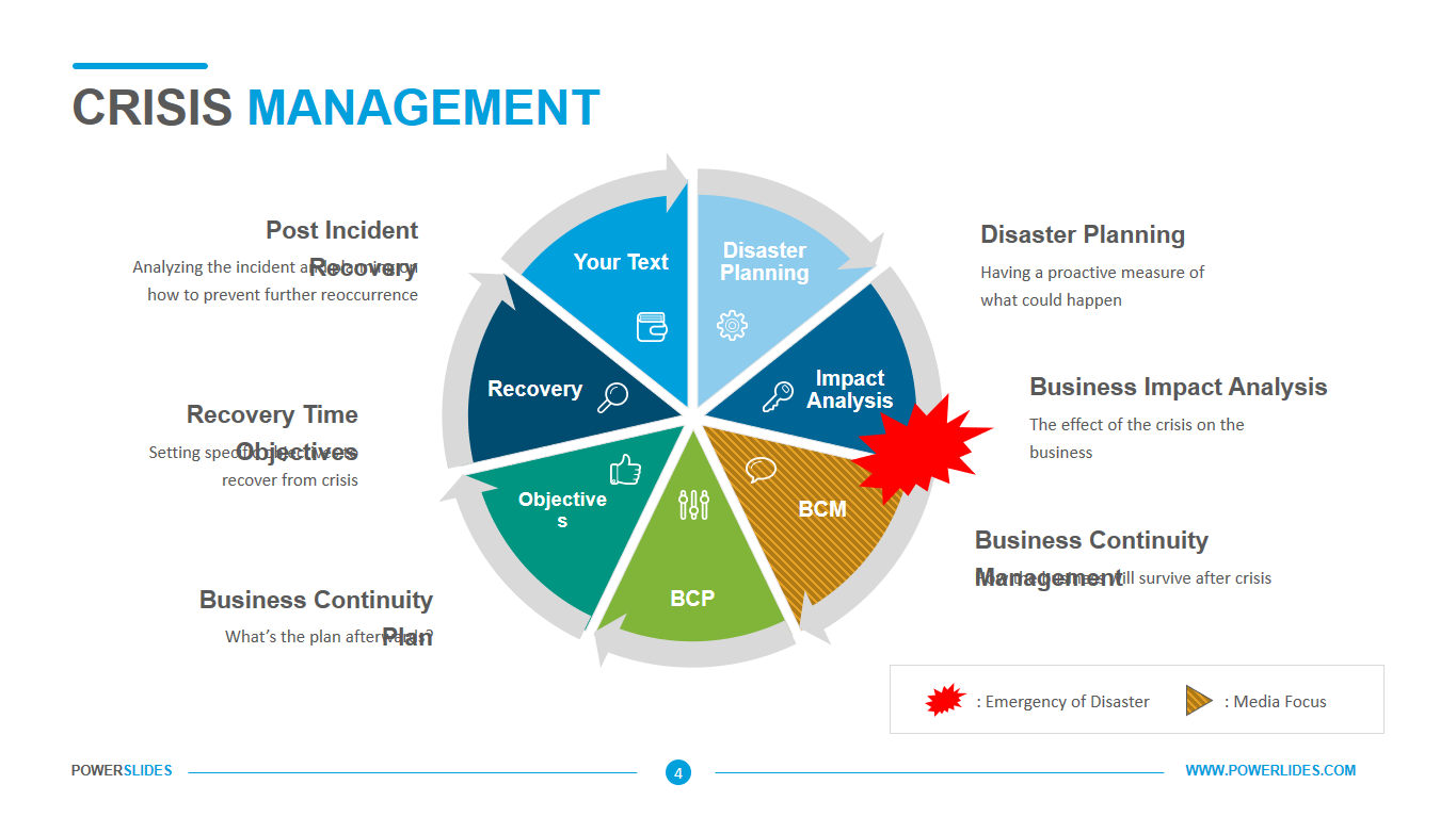 Crisis Management Plan Template Download PPT Now