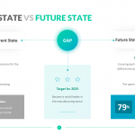 Current State vs Future State Template