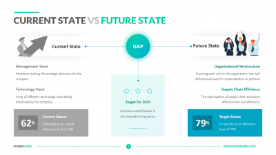Current State vs Future State