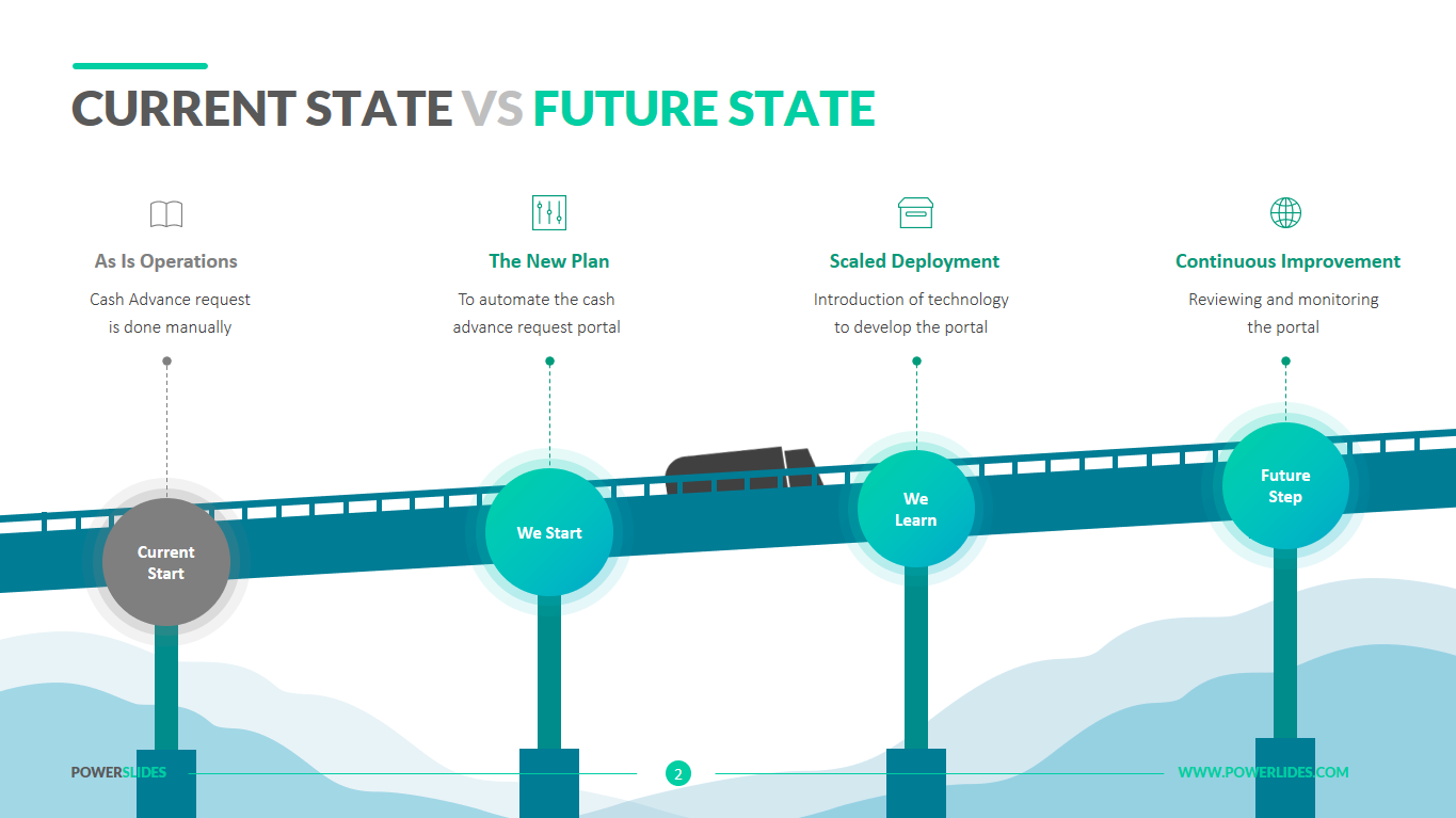 Current State vs Future State Template Download Now