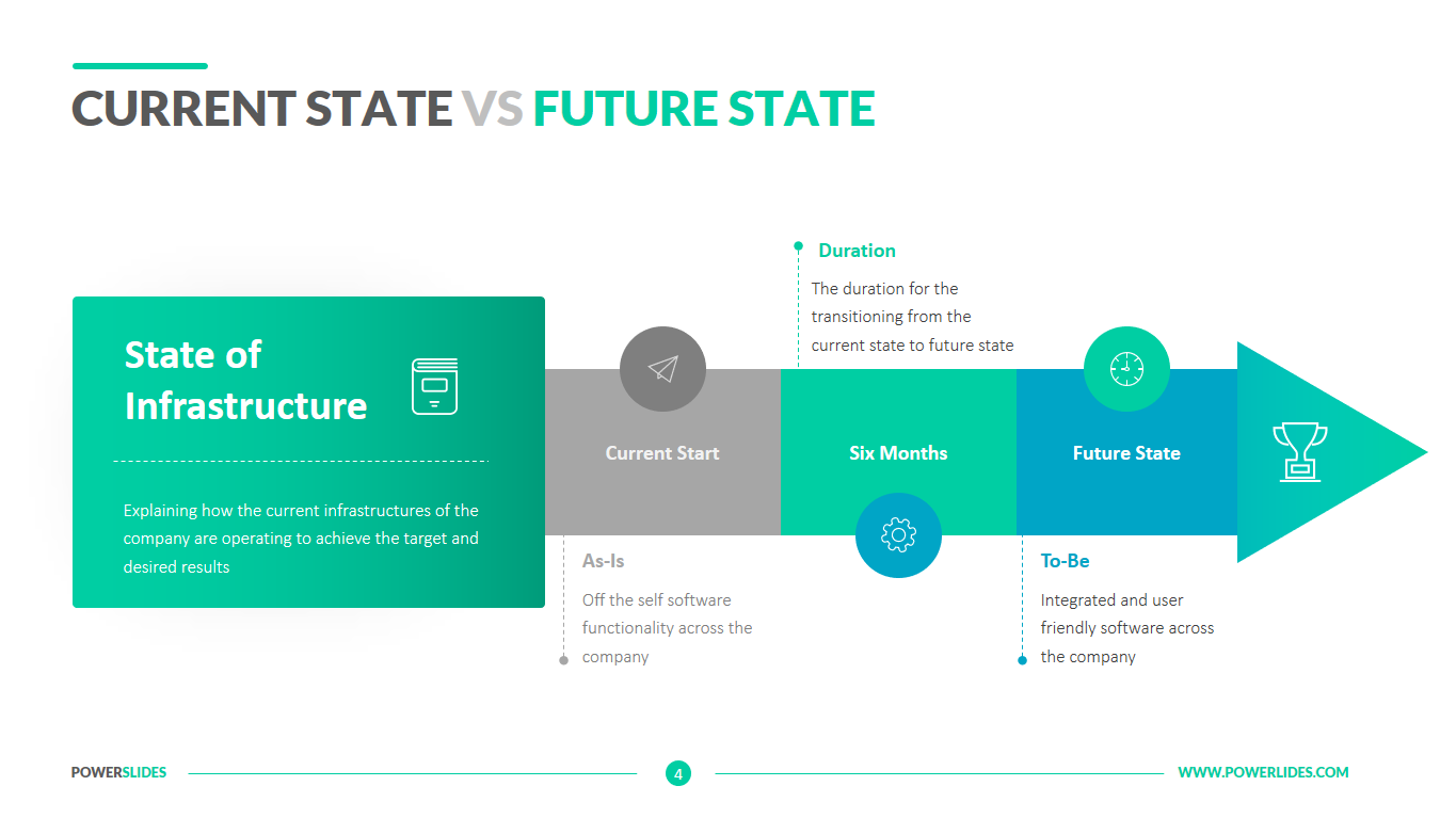 Current State Vs Future State Template