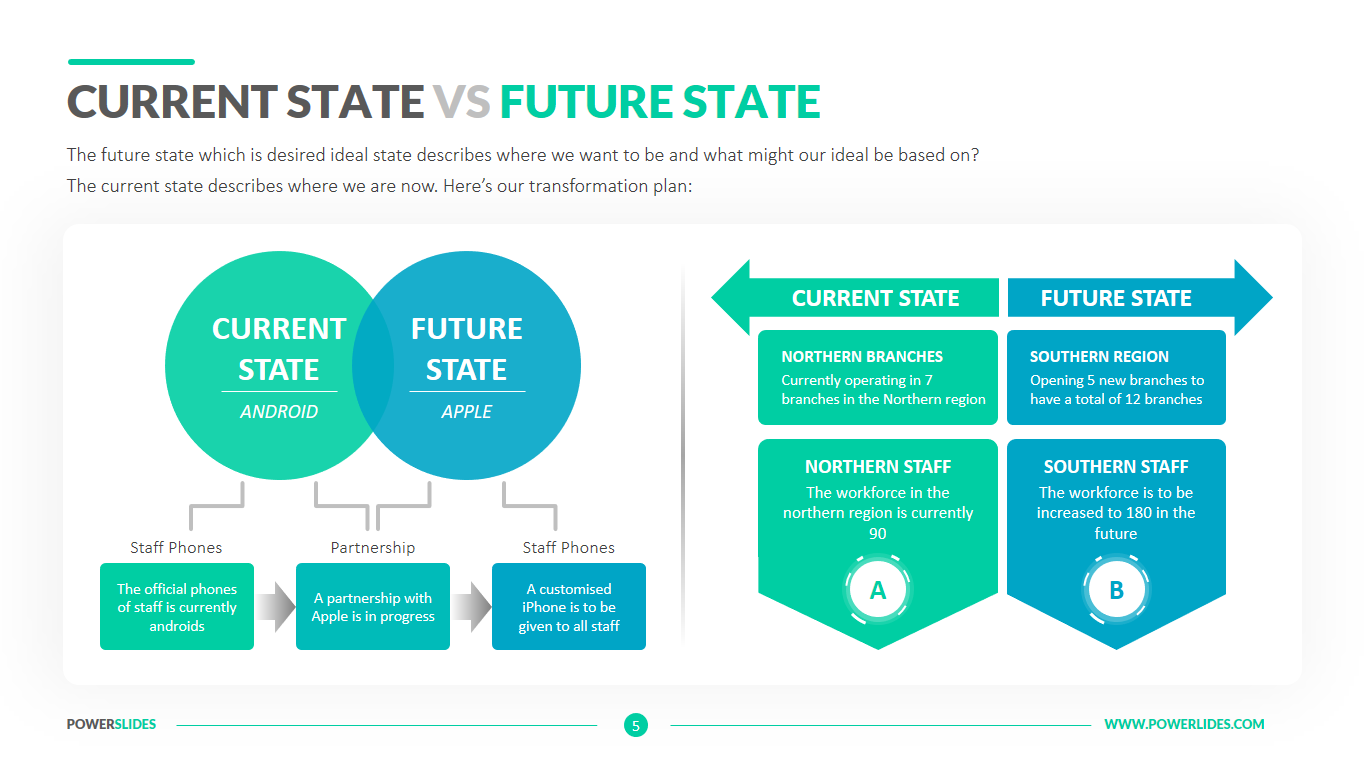 Current State Vs Future State Template