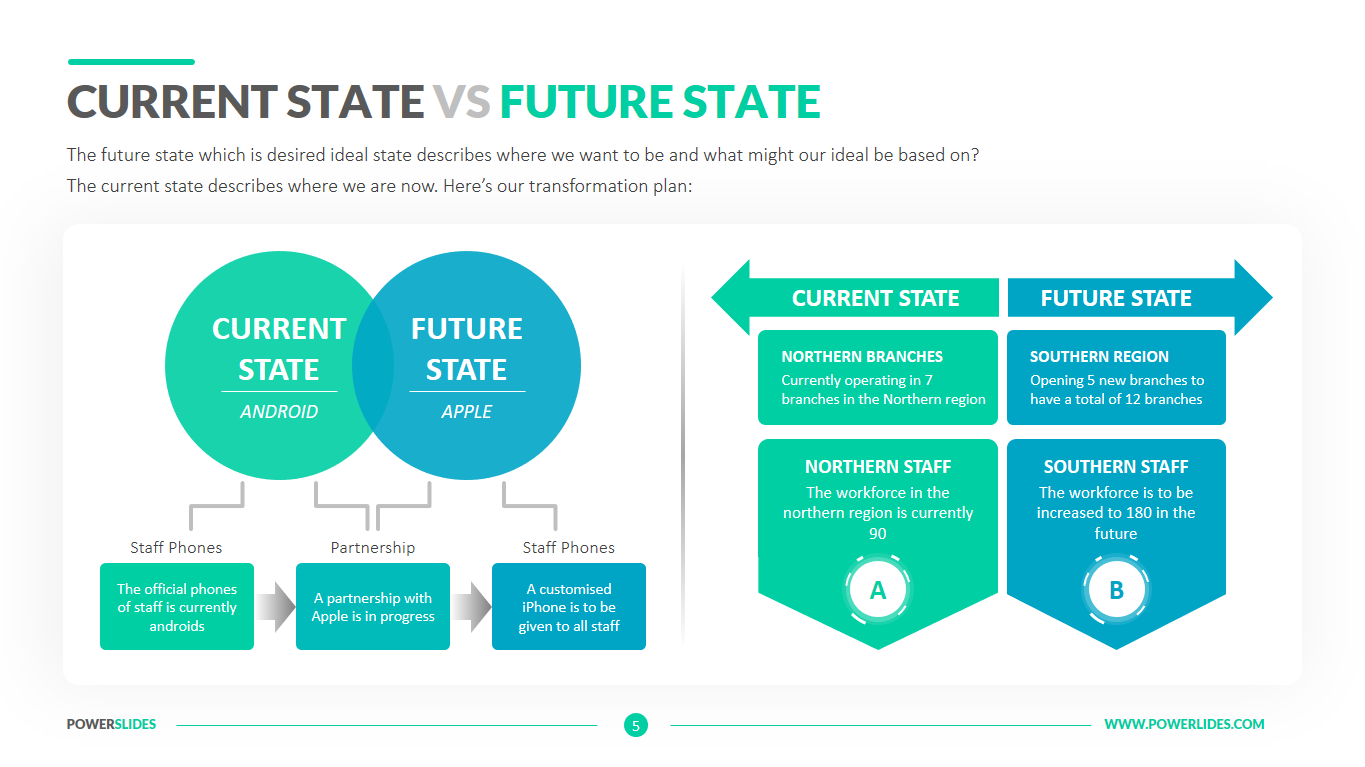 Current State vs Future State Template | Download Now