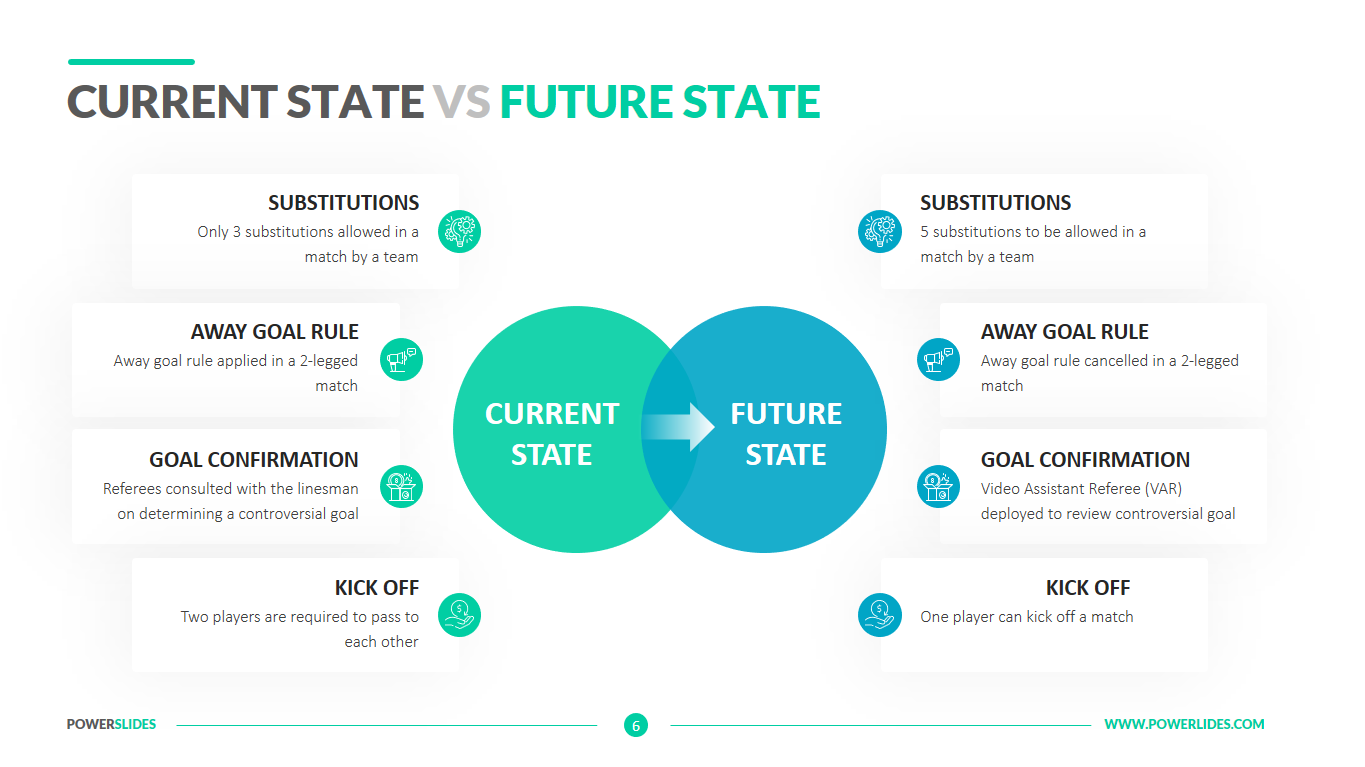 Current State vs Future State Template Download Now