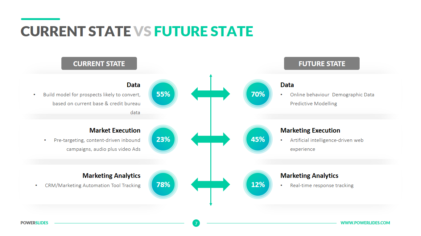 current-state-vs-future-state-template