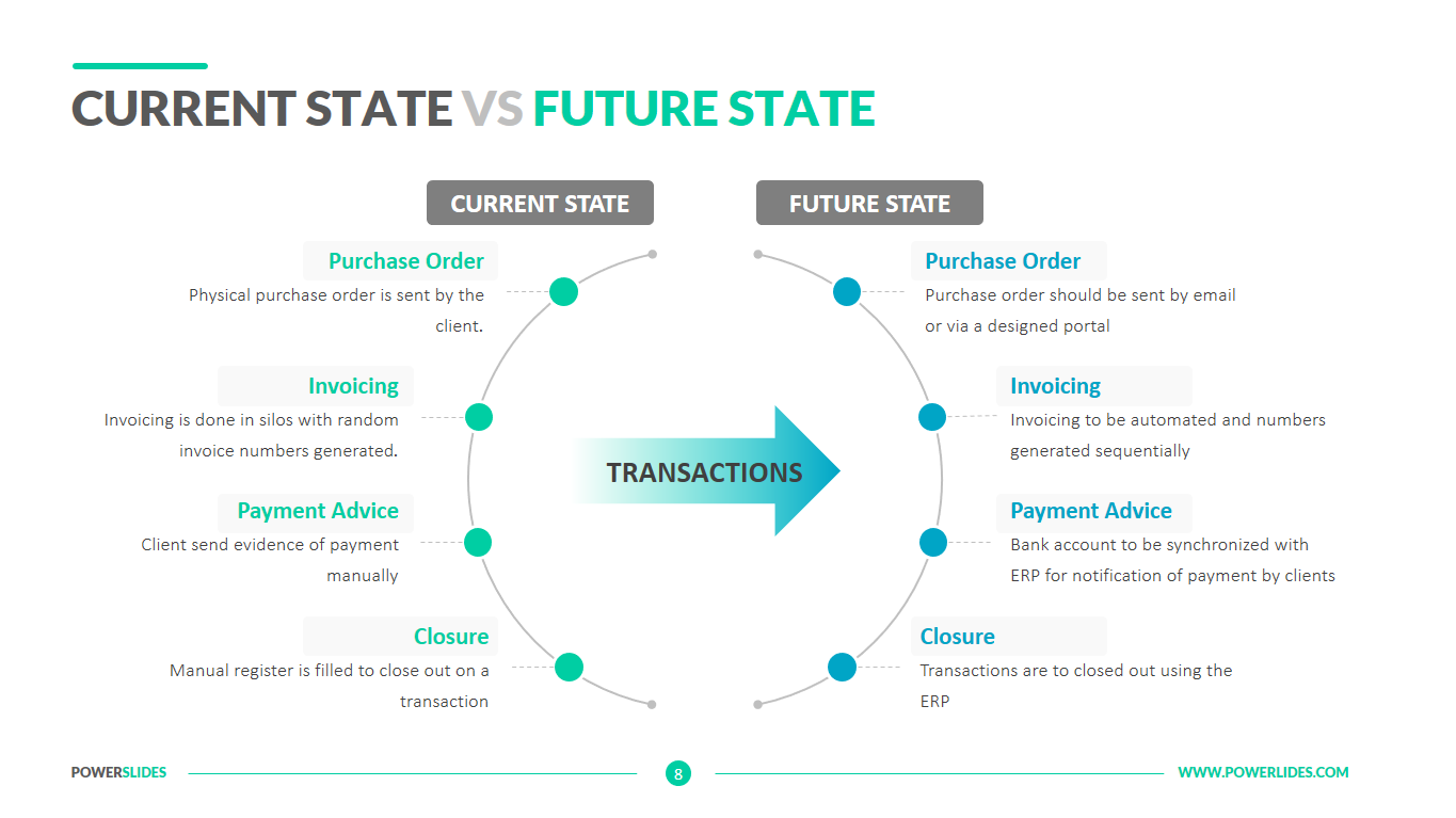 current-state-vs-future-state-template-download-now