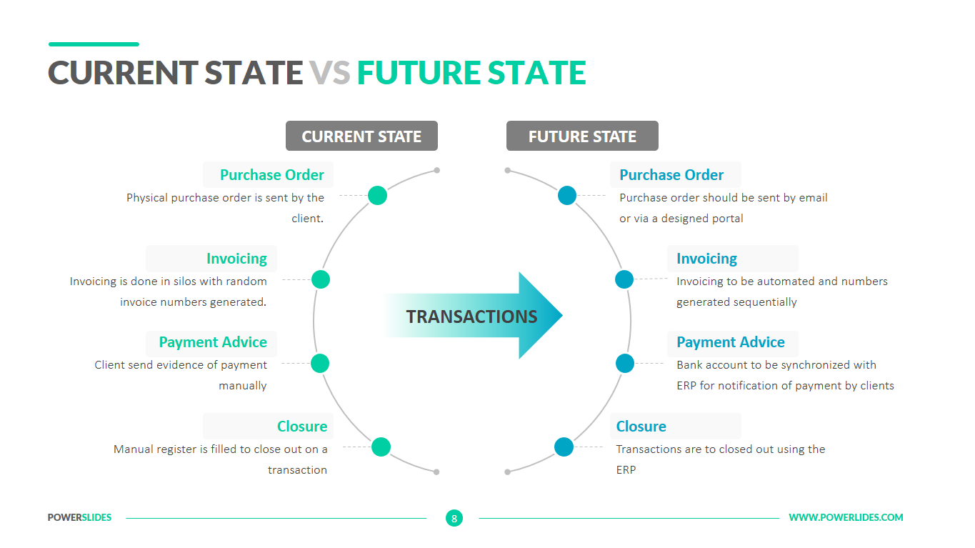 Current State Future State Template