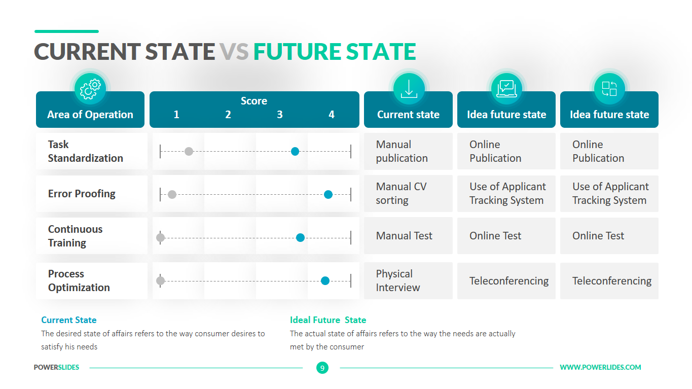 Current State vs Future State Template Download Now