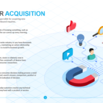 Customer Acquisition