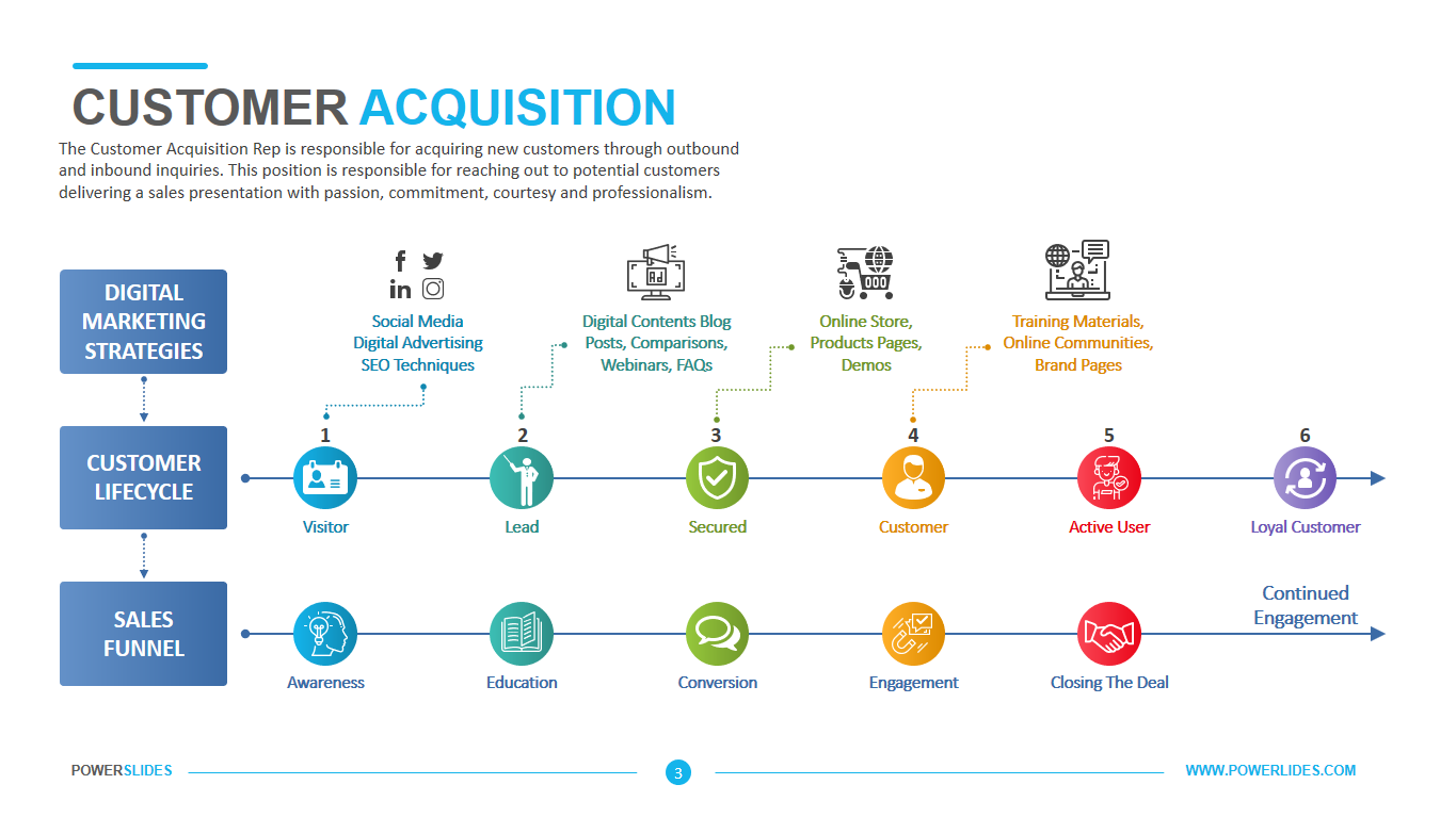 Customer Acquisition Template Download Powerslides™