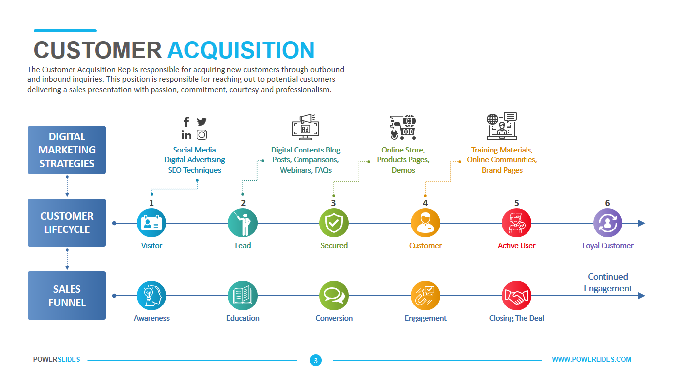 Customer acquisition. Customer acquisition cost. User acquisition. Customer marketing Strategy.