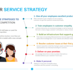 Customer Service Strategy