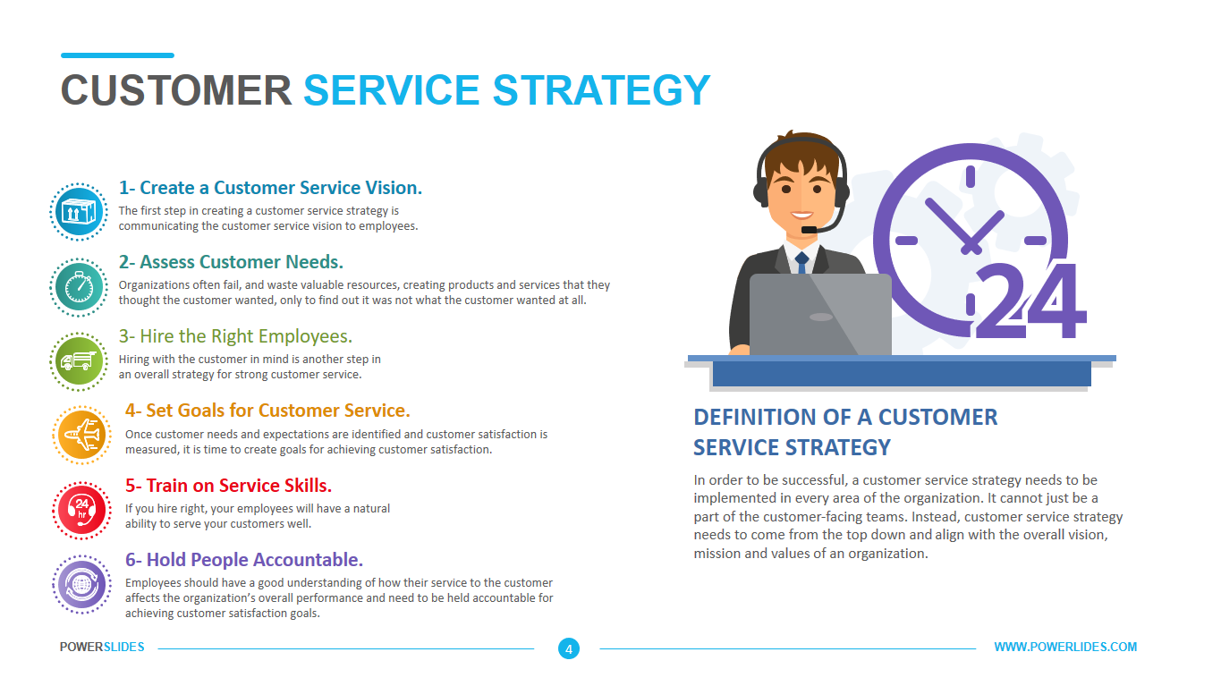 Customer Service Leadership Ppt 5737