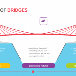 Diagram of Bridges