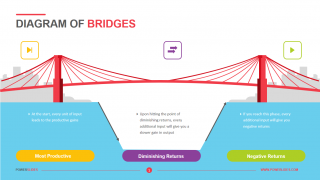 Diagram of Bridges