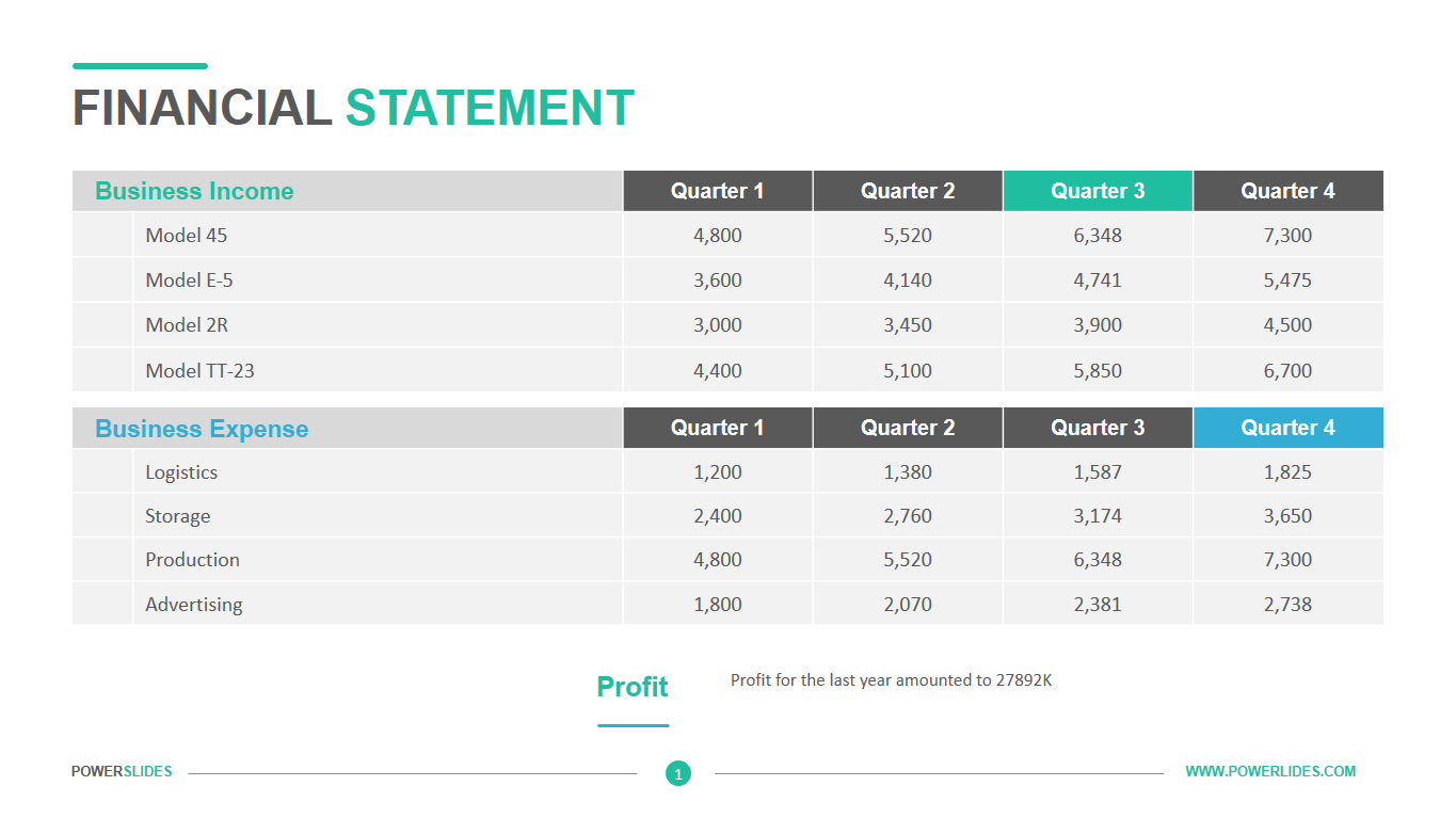 presentation financial statements