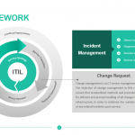 ITIL Framework