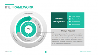 ITIL Framework