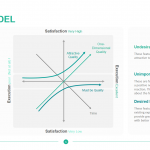 Kano Model Template