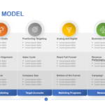 Maturity Model