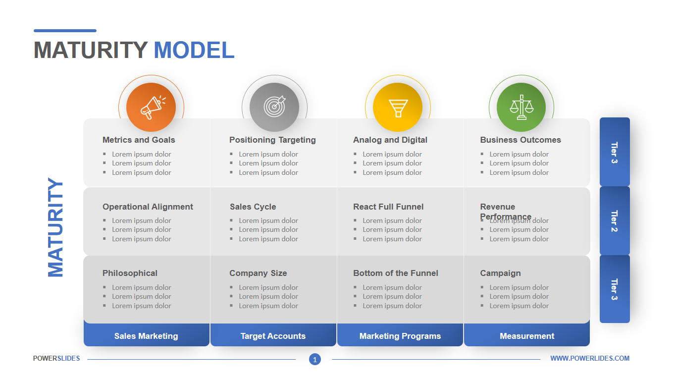 Application Development Maturity Model Adel Nackt