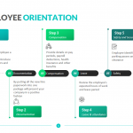 New Employee Orientation