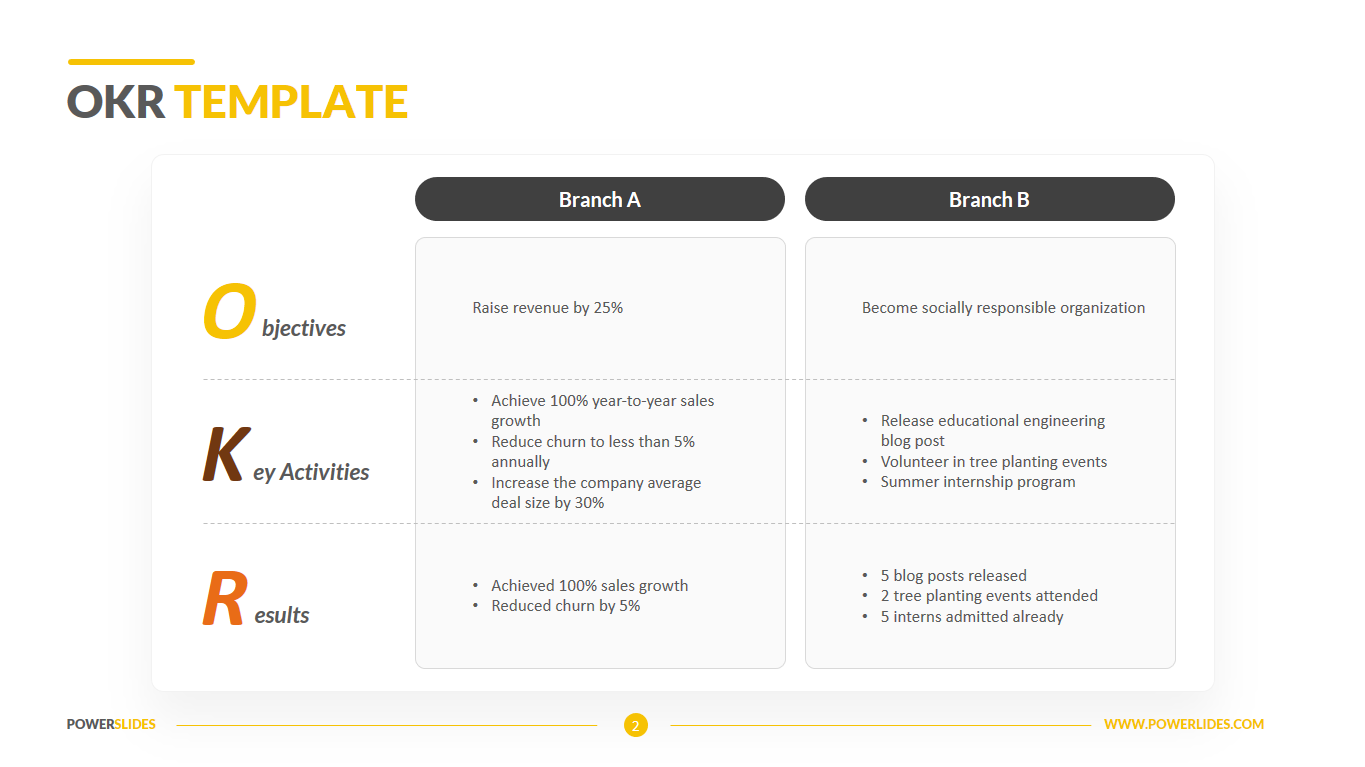 OKR Template Download & Edit PPT Powerslides™