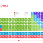 Periodic Table