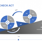 Plan Do Check Act Template