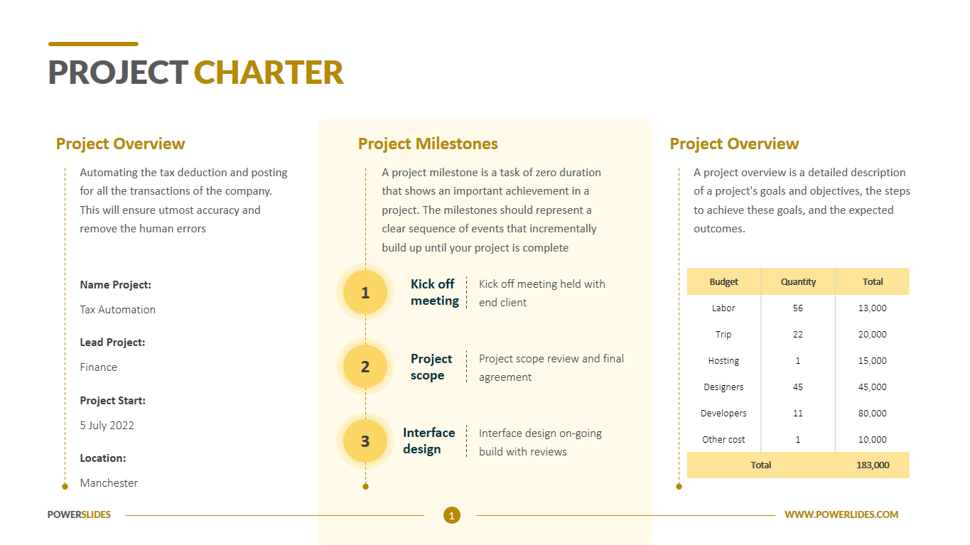 Project Milestones Template from powerslides.com